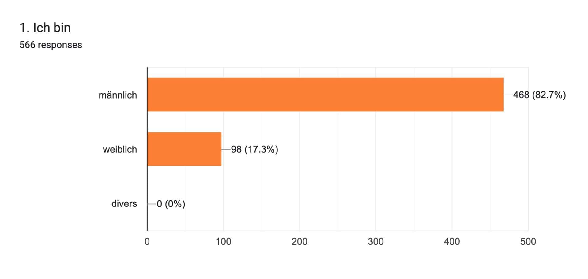 1 Ich Bin , 1 Ich Bin