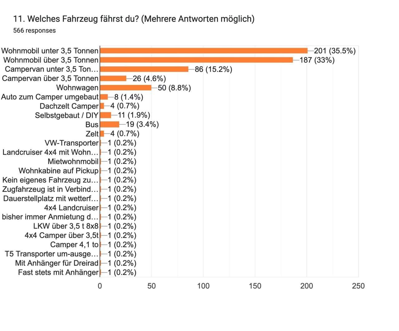 11 Welches Fahrzeug fährst du , 11 Welches Fahrzeug fährst du