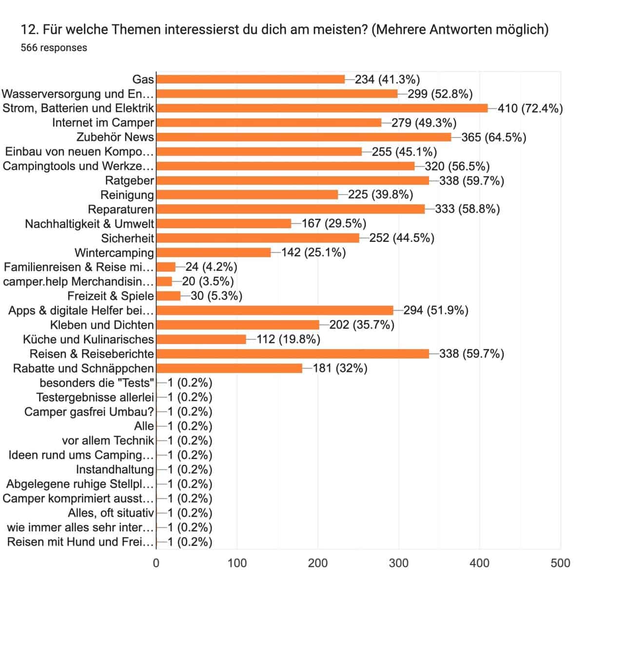 12 Für welche Themen interessierst du dich am meisten , 12 Für welche Themen interessierst du dich am meisten