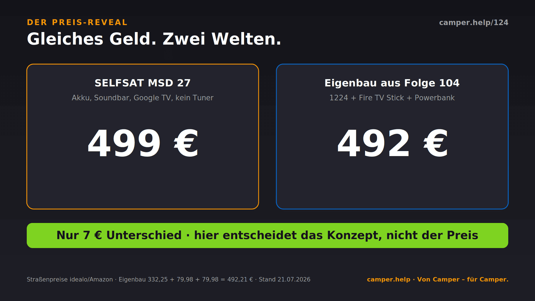 124 preis reveal , 124 preis reveal