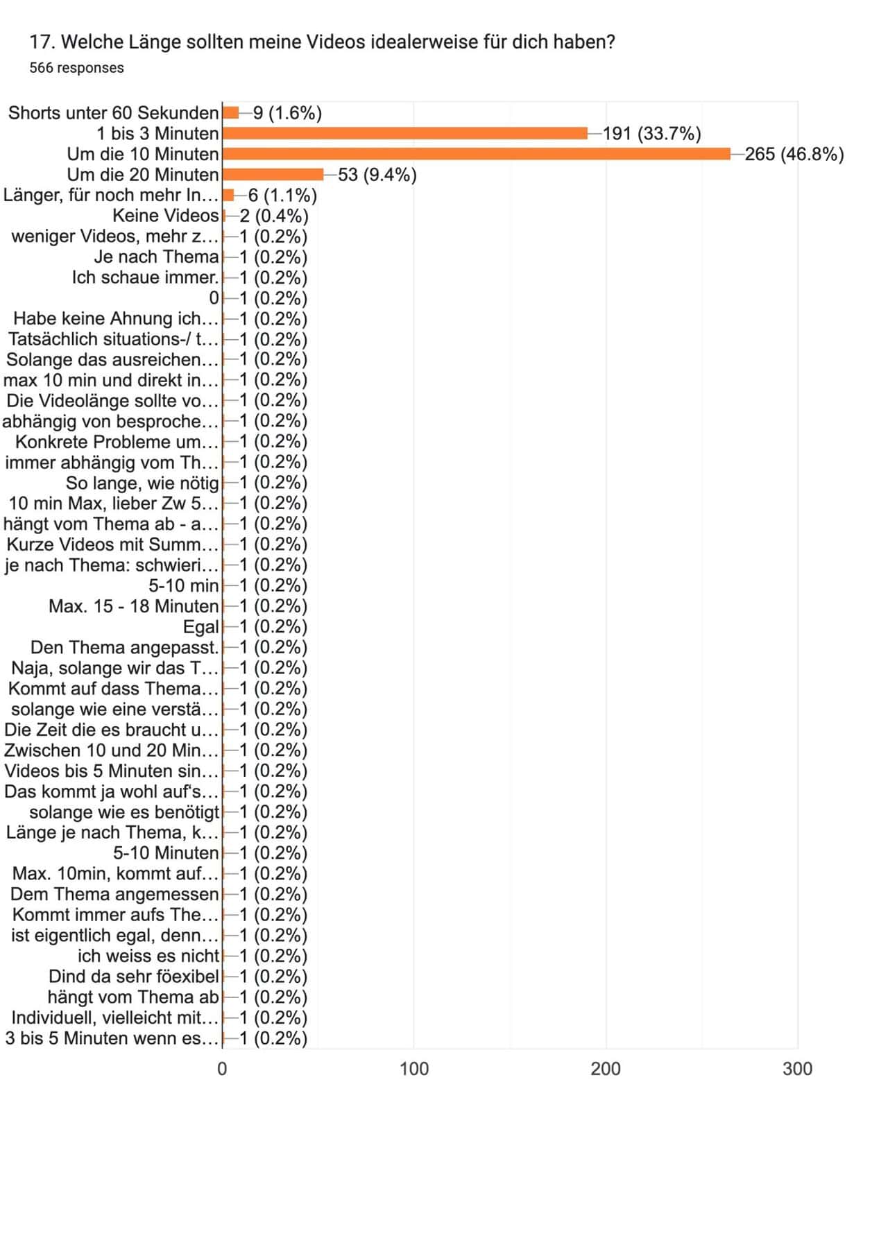 17 welche länge sollten meine Videos idealerweise für dich haben , 17 welche länge sollten meine Videos idealerweise für dich haben