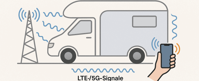 , Abschirmung Mobilfunk durch die Wohnmobil Wohnwagen Karosserie
