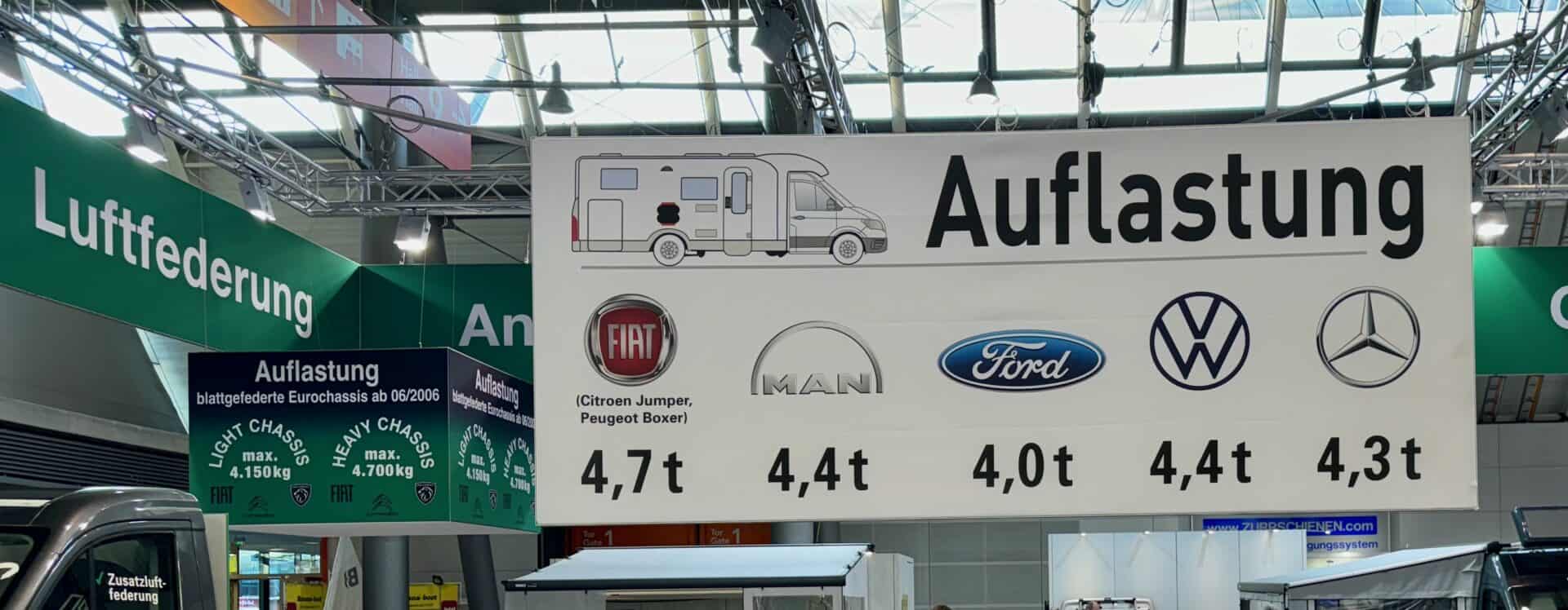 Auflastung Wohnmobil über 3,5 Tonnen - DER Ratgeber | camper.help