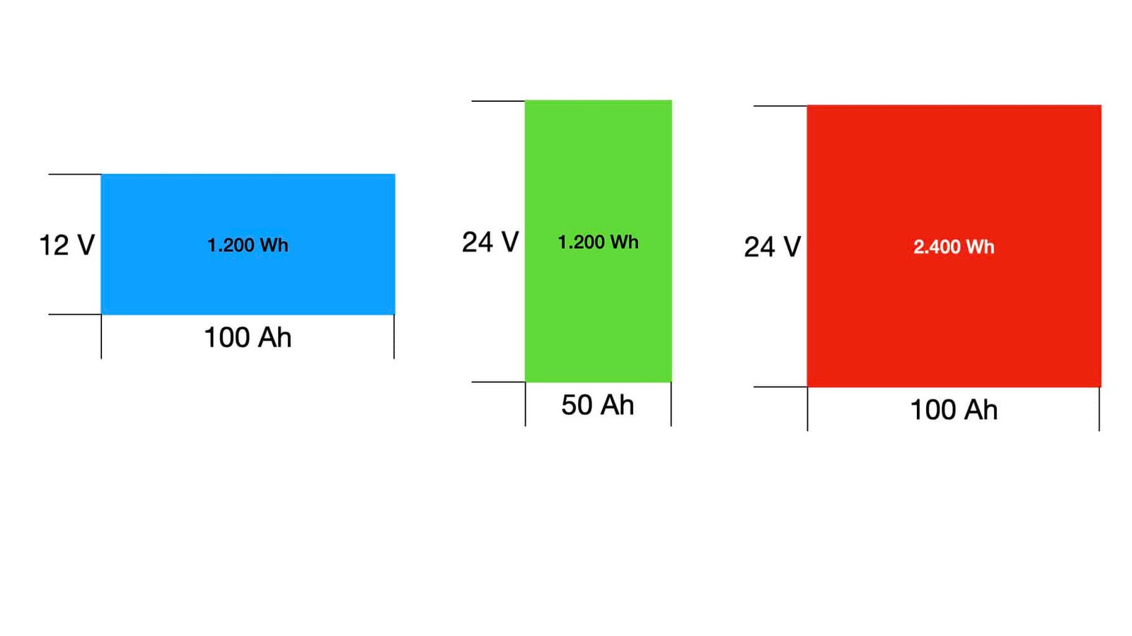 Batteriekapazitaet Erklaerung , Batteriekapazitaet Erklaerung