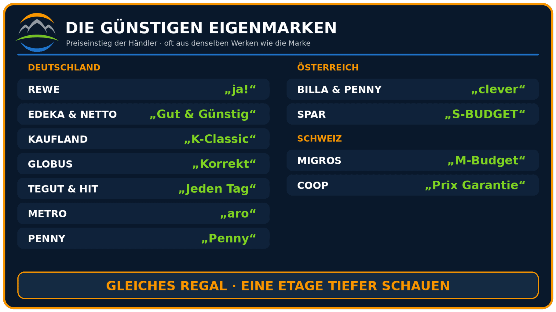 Card Eigenmarken 16×9 VIDEO , Card Eigenmarken 16x9 VIDEO