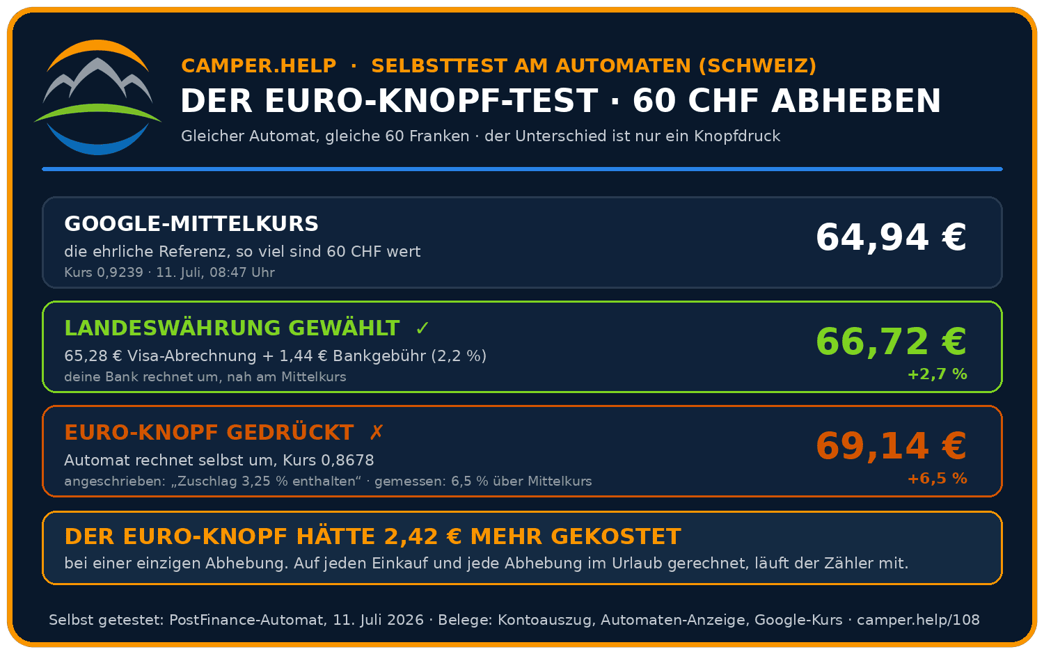 Card Euro Knopf Selbsttest Schweiz , Card Euro Knopf Selbsttest Schweiz