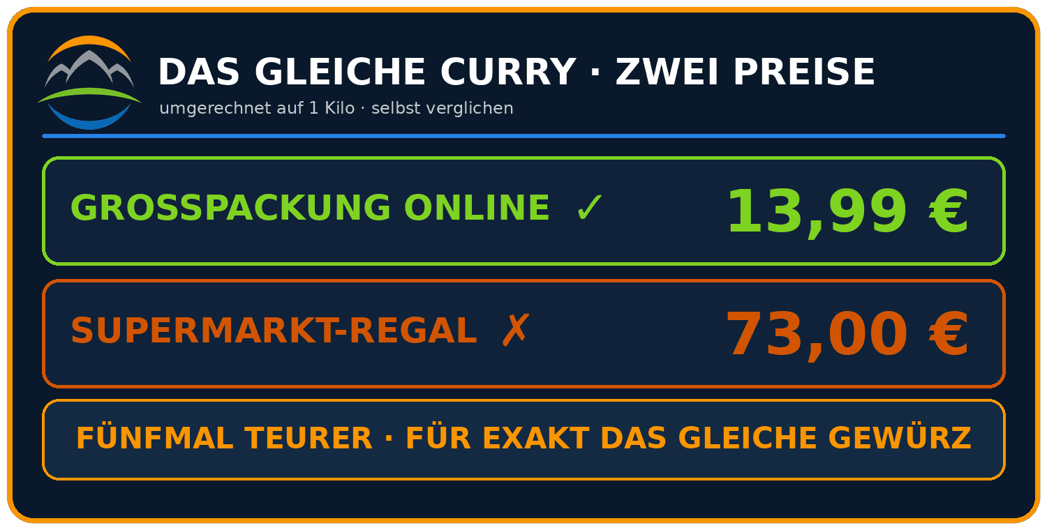 Card Gewuerze Curry VIDEO , Card Gewuerze Curry VIDEO