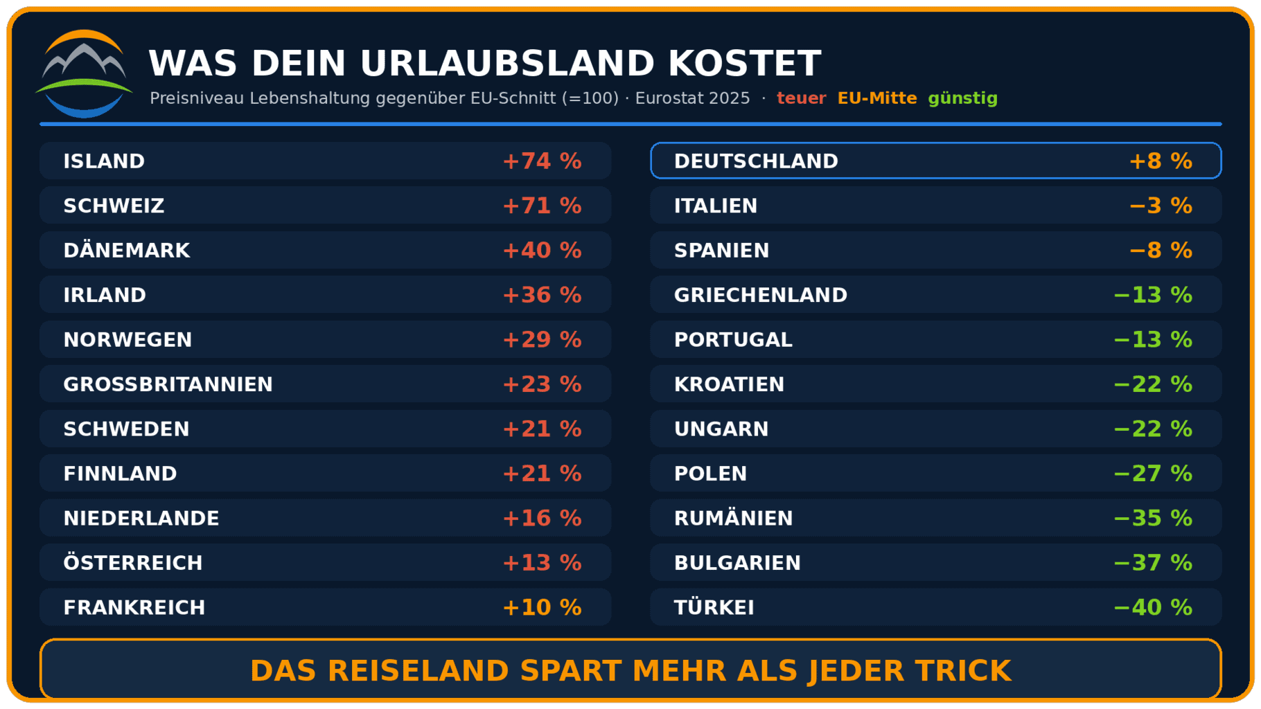 Card Urlaubslaender Preisniveau VIDEO , Card Urlaubslaender Preisniveau VIDEO