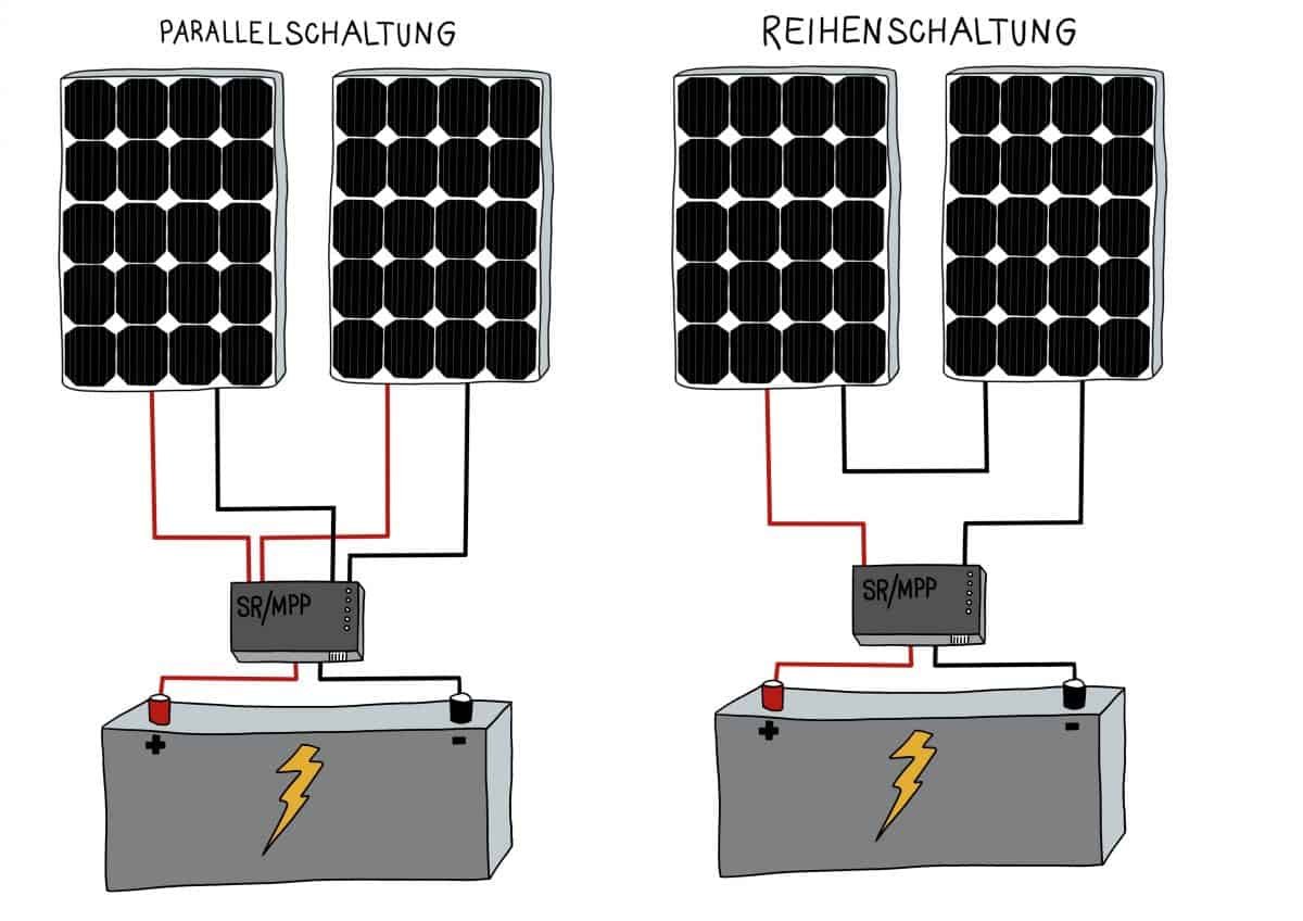 Solarmodule In Reihe Oder Parallel Schalten Wohnmobil Videobeitrag Einbau und Erweiterung Wohnmobil Solaranlage ☀️ | camper.help