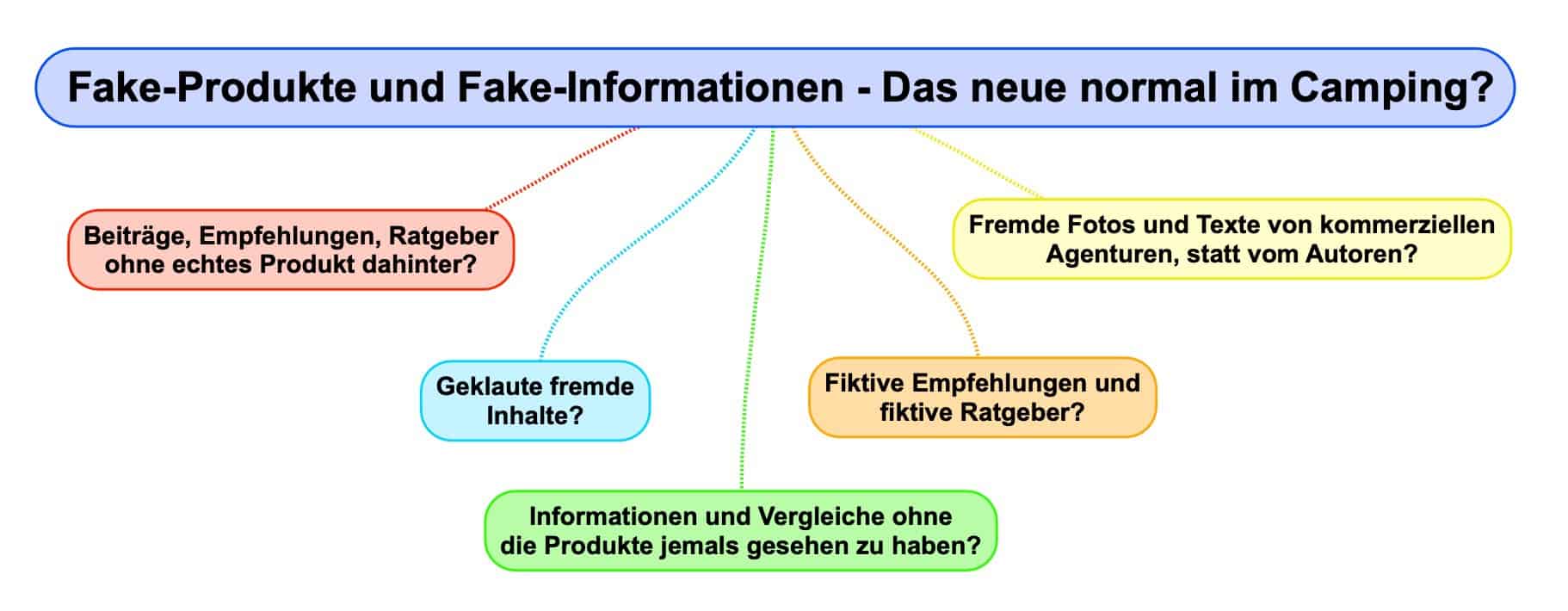 Fake-Produkte-Fake-Informationen