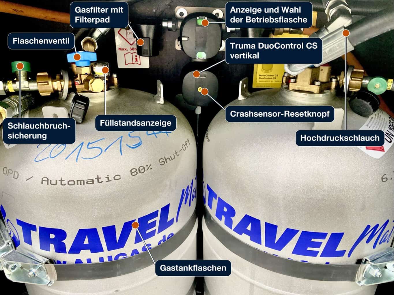 Gaskasten im Wohnmobil mit 2 Gastankflaschen, beschriftet sind Schlauchbruchsicherung, Flaschenventil, Füllstandsanzeige, Gasfilter mit Filterpad, Anzeige und Wahl der Betriebsflasche, Truma DuoControl CS vertikal, Crashsensor-Resetknopf und Hochdruckschlauch