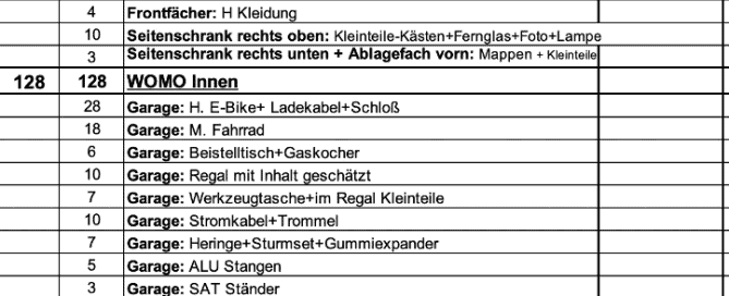 Gewicht-Aufstellung-Cartago-Hans