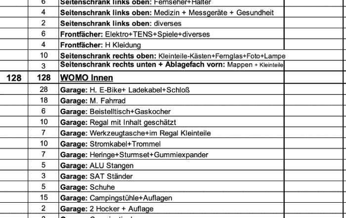 Gewicht-Aufstellung-Cartago-Hans