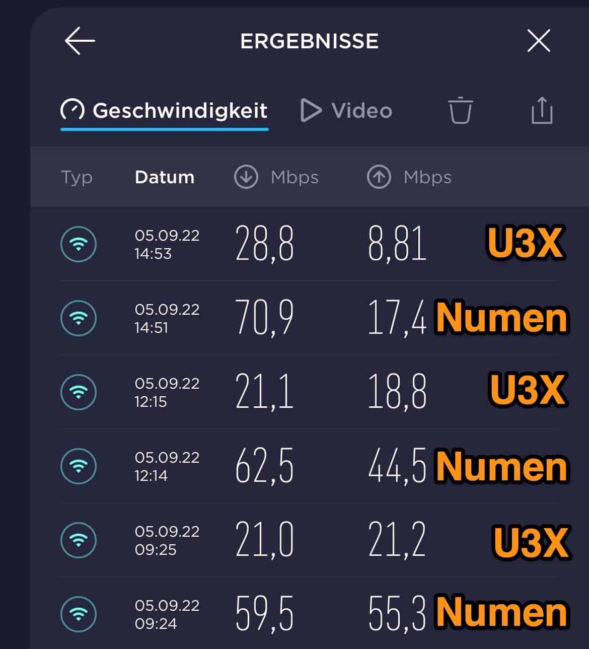 , GlocalMe Numen U3X 4G und 5G Mobiler WiFi Internet Router Speedtest Ergebnisse