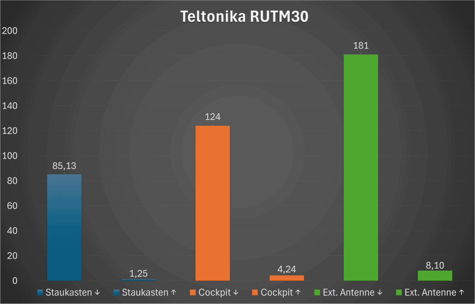 Internet Router Dezember 2025 , Internet Router Dezember 2025