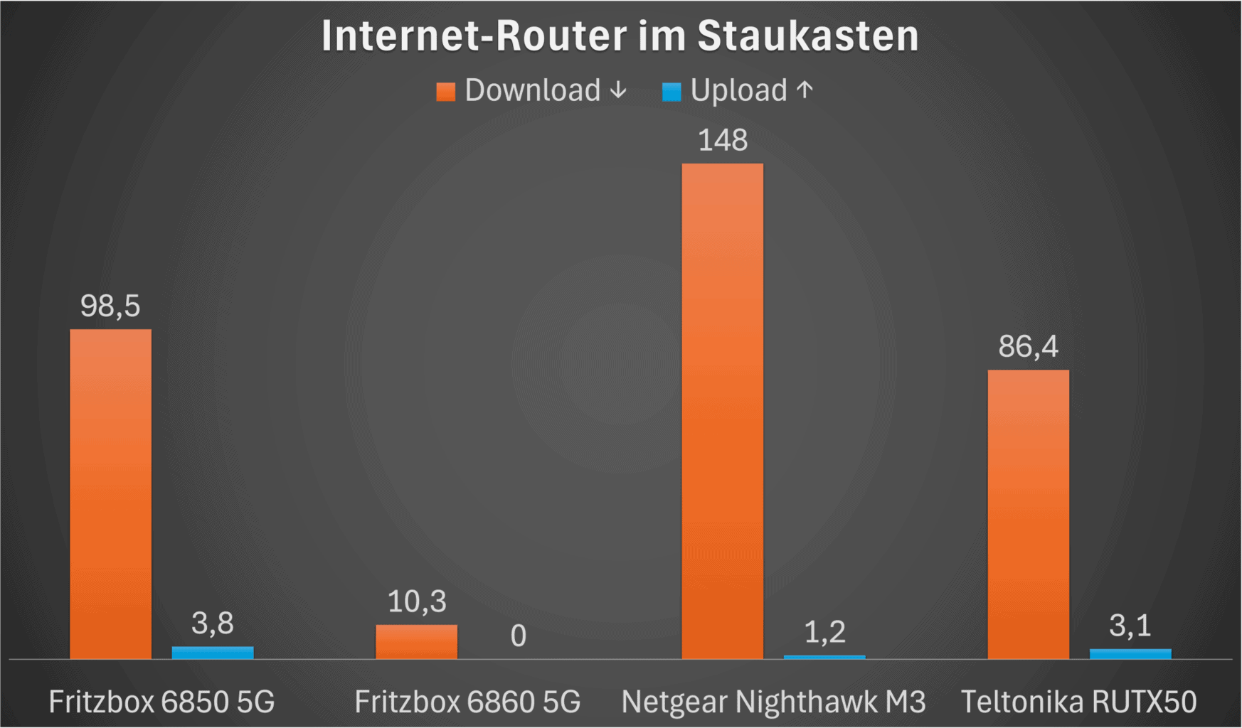 Internet Router im Staukasten , Internet Router im Staukasten