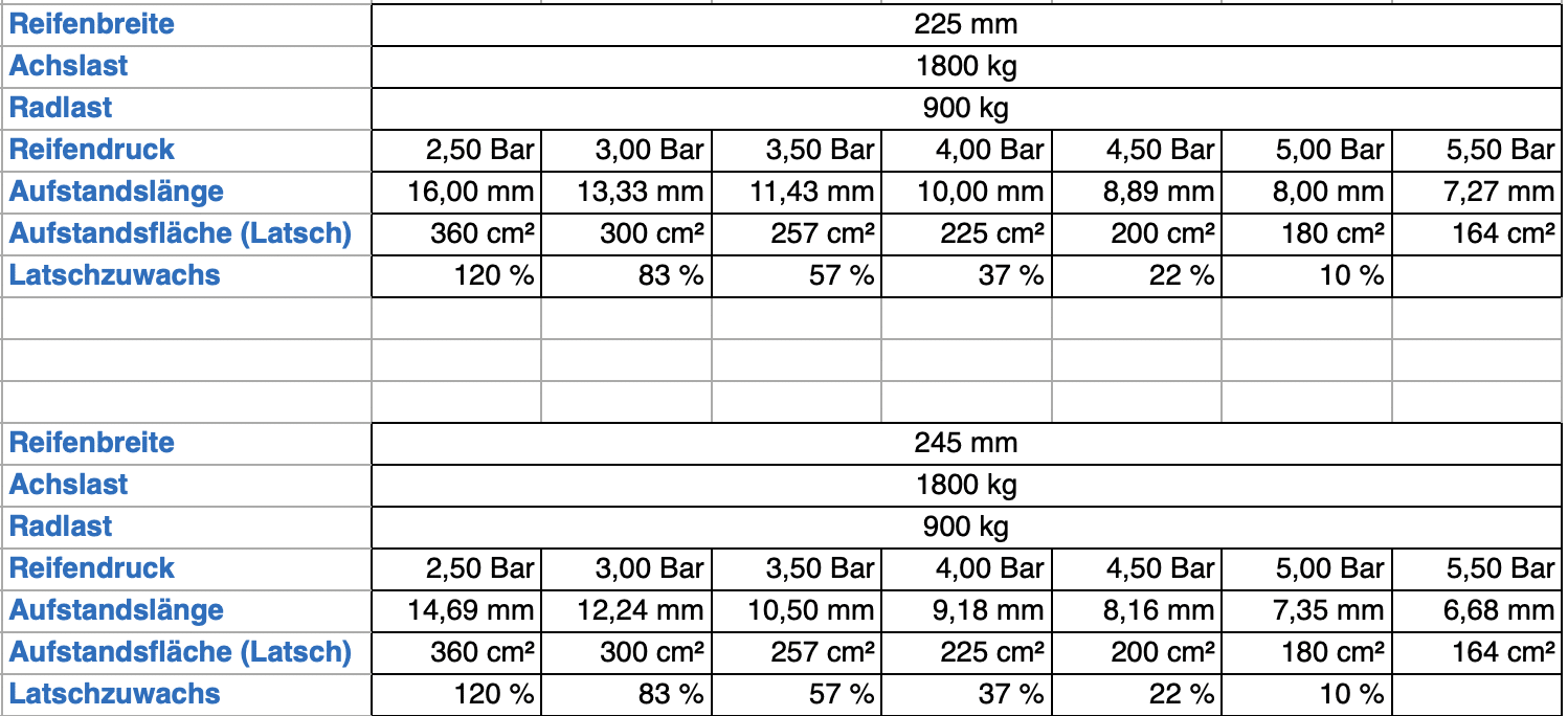 Latschtabelle , Latschtabelle