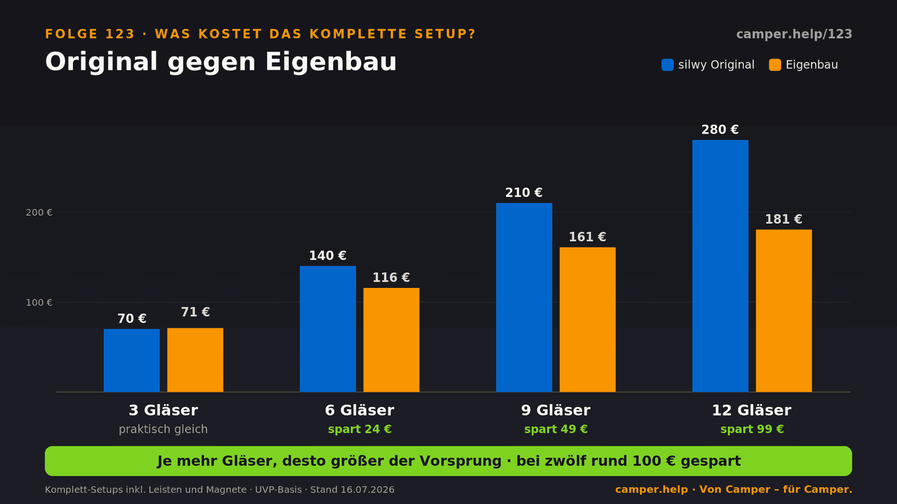 Magnetgläser kosten staffel card v2 , Magnetgläser kosten staffel card v2