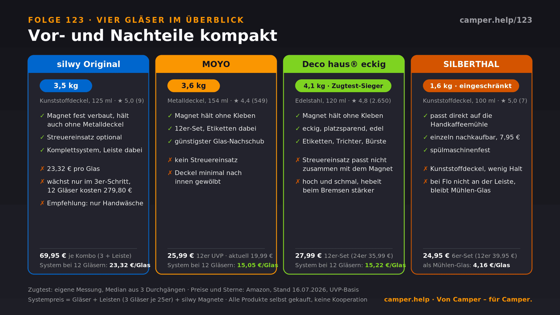 Magnetgläser vorteile nachteile card , Magnetgläser vorteile nachteile card
