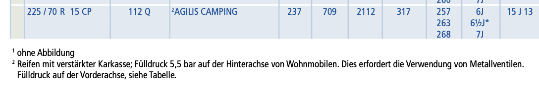 Michelin Zusatzhinweis Wohnmobil , Michelin Zusatzhinweis Wohnmobil