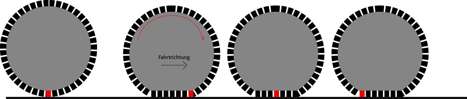 Reifenauflage Grafik , Reifenauflage Grafik