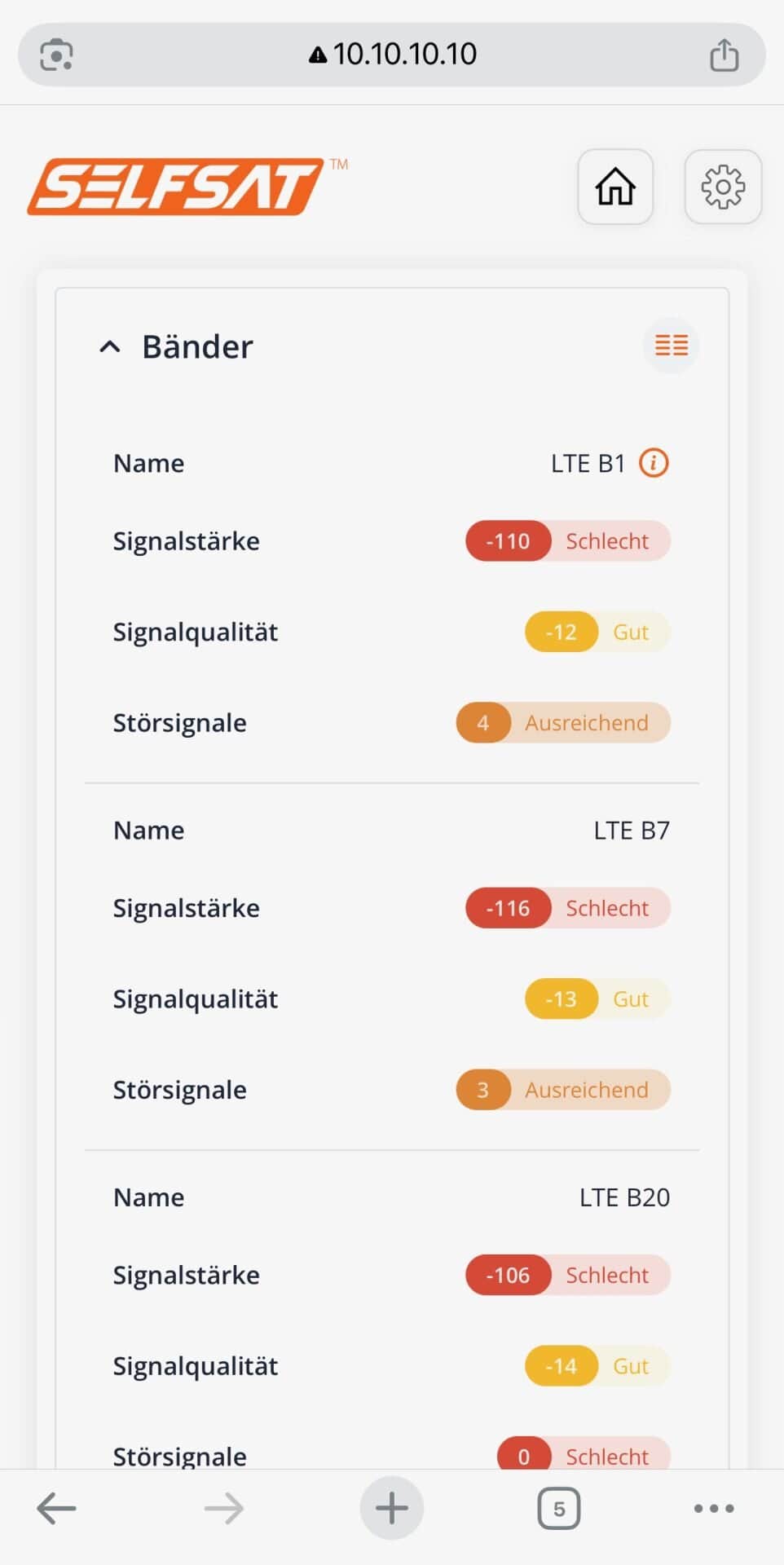 SELFSAT Netzqualität , SELFSAT Netzqualität