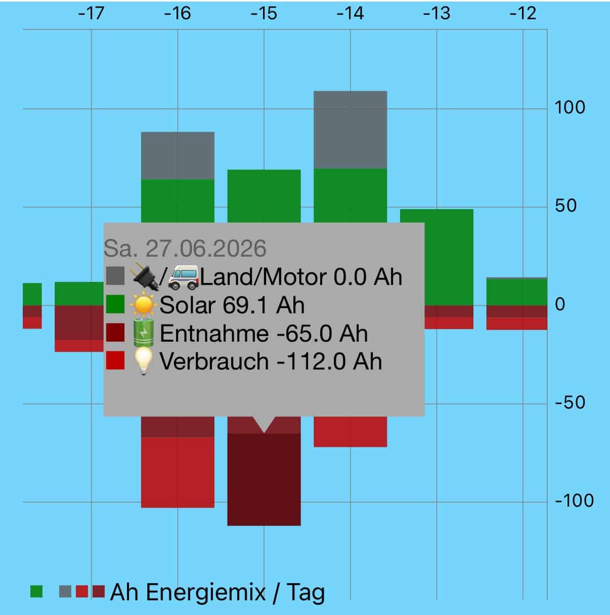 Stromverbrauch bei 38 Grad , Stromverbrauch bei 38 Grad