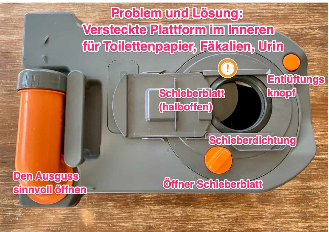 Thetford-Toilettenkassette-C250-stinkt-und-riecht-Titelbild-Problem-und-die-Lösung