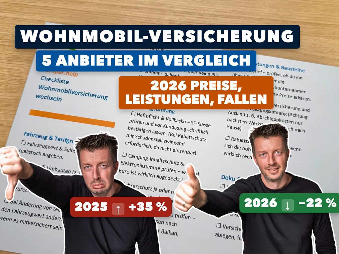 Flo mit Daumen runter bei 2025 plus 35 Prozent und Daumen hoch bei 2026 minus 22 Prozent vor der camper.help Checkliste Wohnmobilversicherung, darüber 5 Anbieter im Vergleich