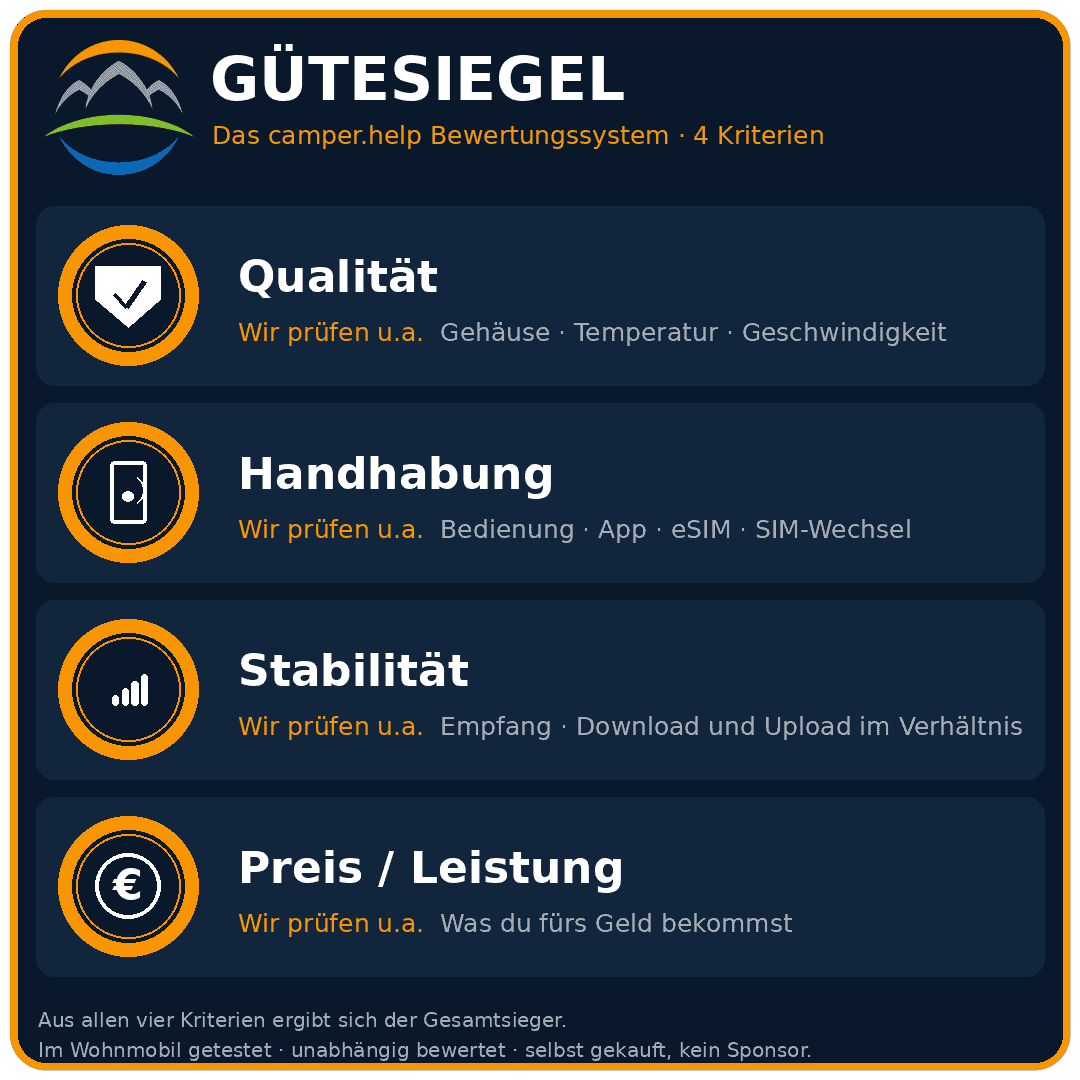 camper help guetesiegel bewertungssystem , camper help guetesiegel bewertungssystem