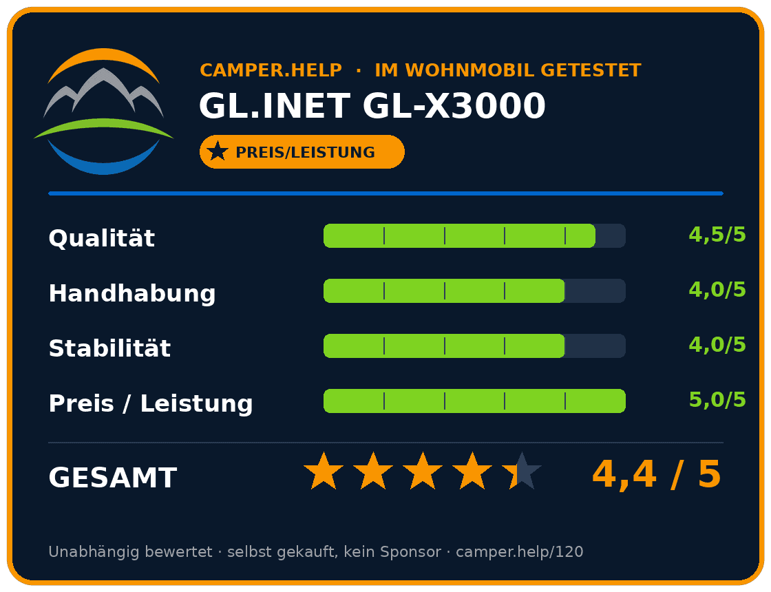 gl inet gl x3000 wohnmobil router test , gl inet gl x3000 wohnmobil router test