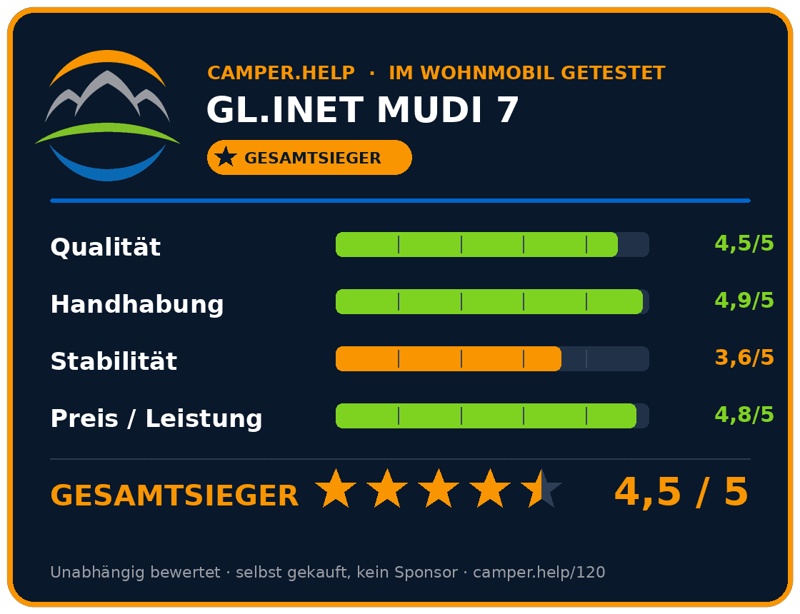 gl inet mudi 7 wohnmobil router test , gl inet mudi 7 wohnmobil router test
