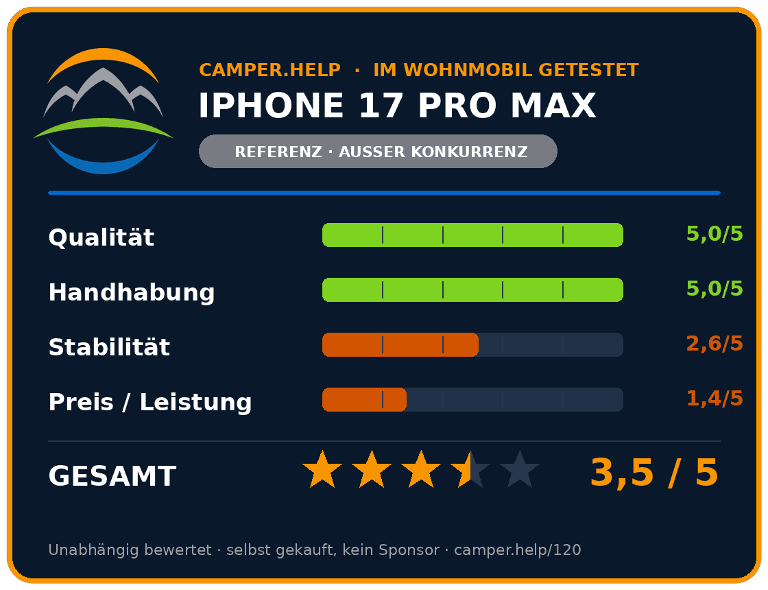 iphone 17 pro max wohnmobil internet referenz , iphone 17 pro max wohnmobil internet referenz