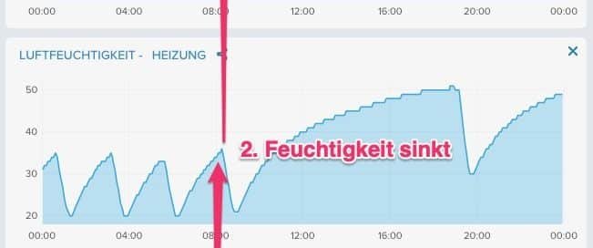 , messwerte netatmo wohnmobil temperatur luftfeuchtigkeit