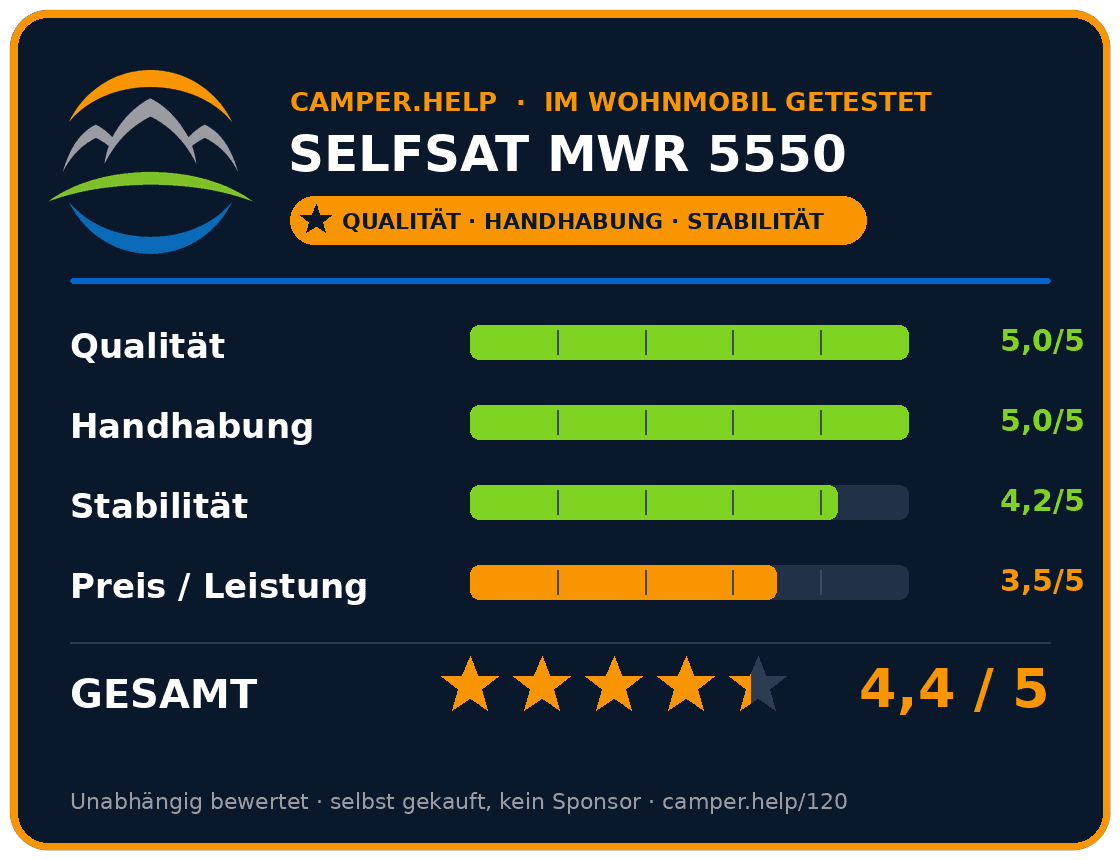 selfsat mwr 5550 wohnmobil router test , selfsat mwr 5550 wohnmobil router test