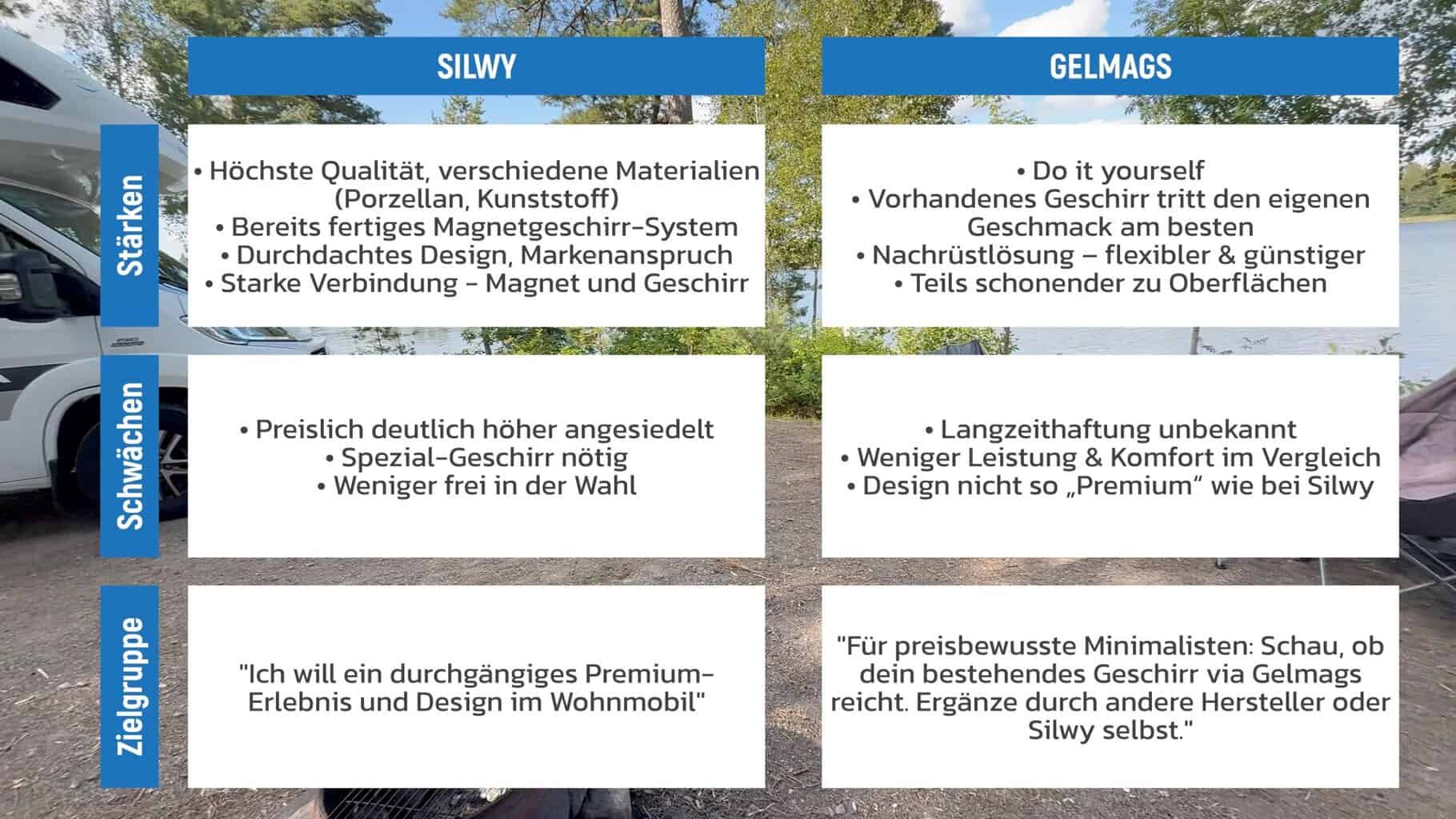 silwy gelmags stärken schwächen , silwy gelmags stärken schwächen