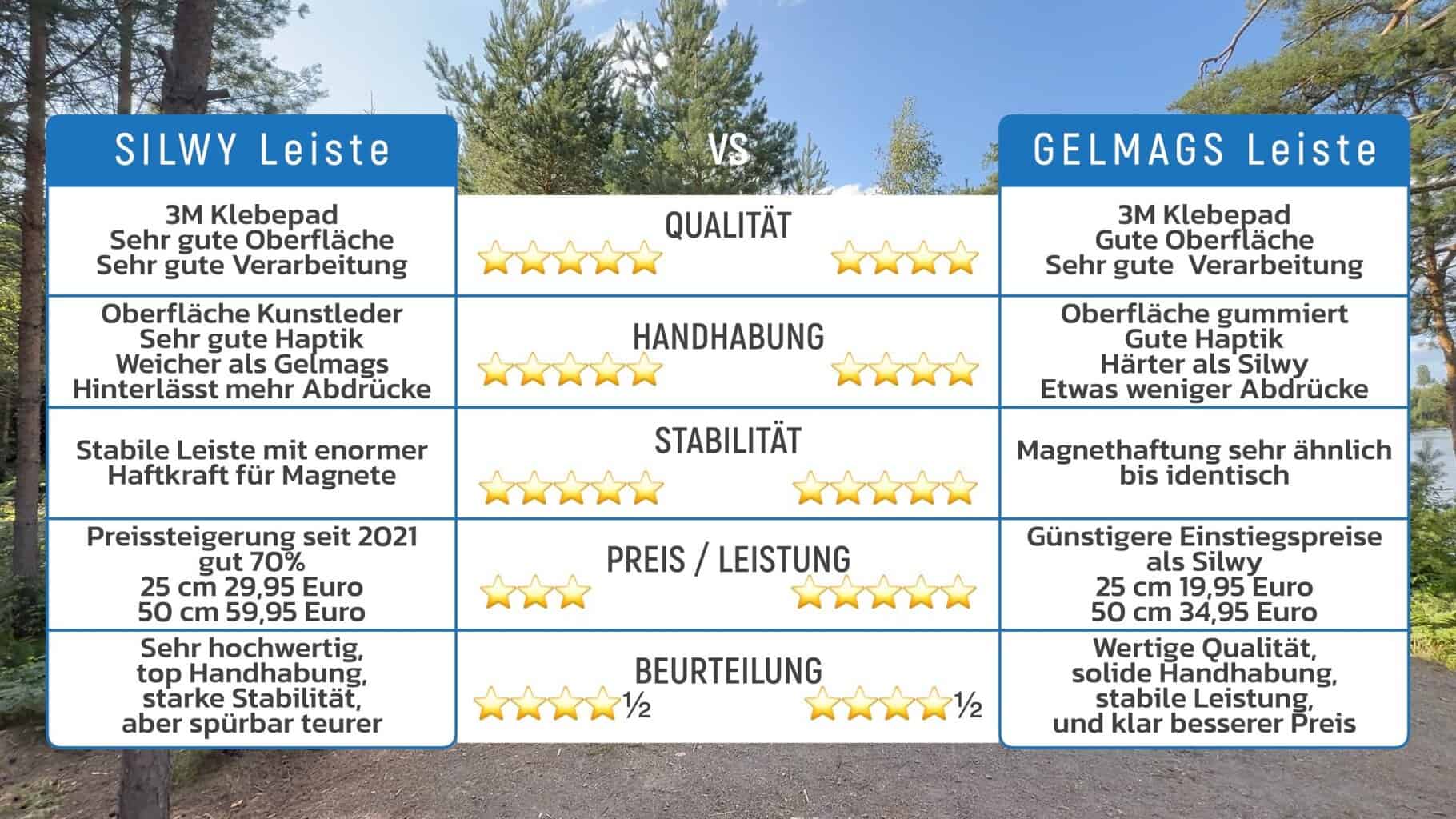 silwy vs gelmags , silwy vs gelmags